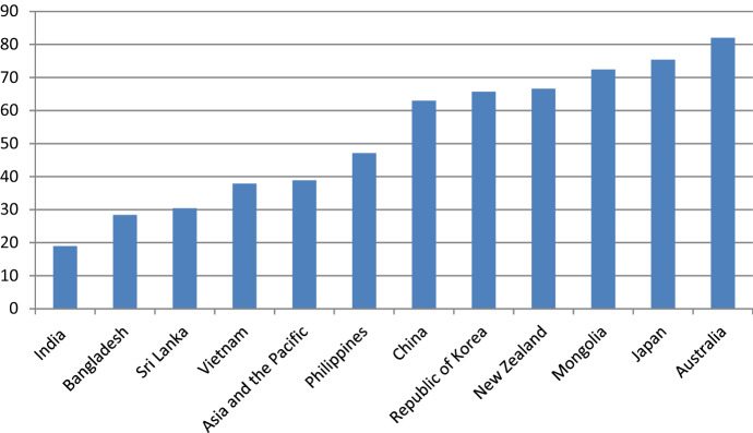 The COVID-19 Pandemic and Internal Labour Migration in India: A 'Crisis of Mobility'.