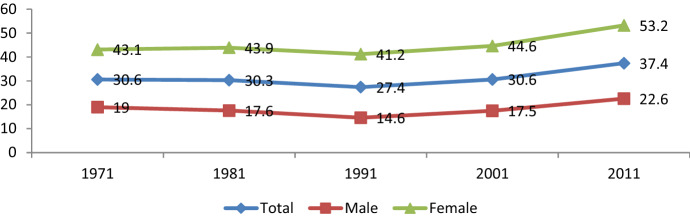 The COVID-19 Pandemic and Internal Labour Migration in India: A 'Crisis of Mobility'.