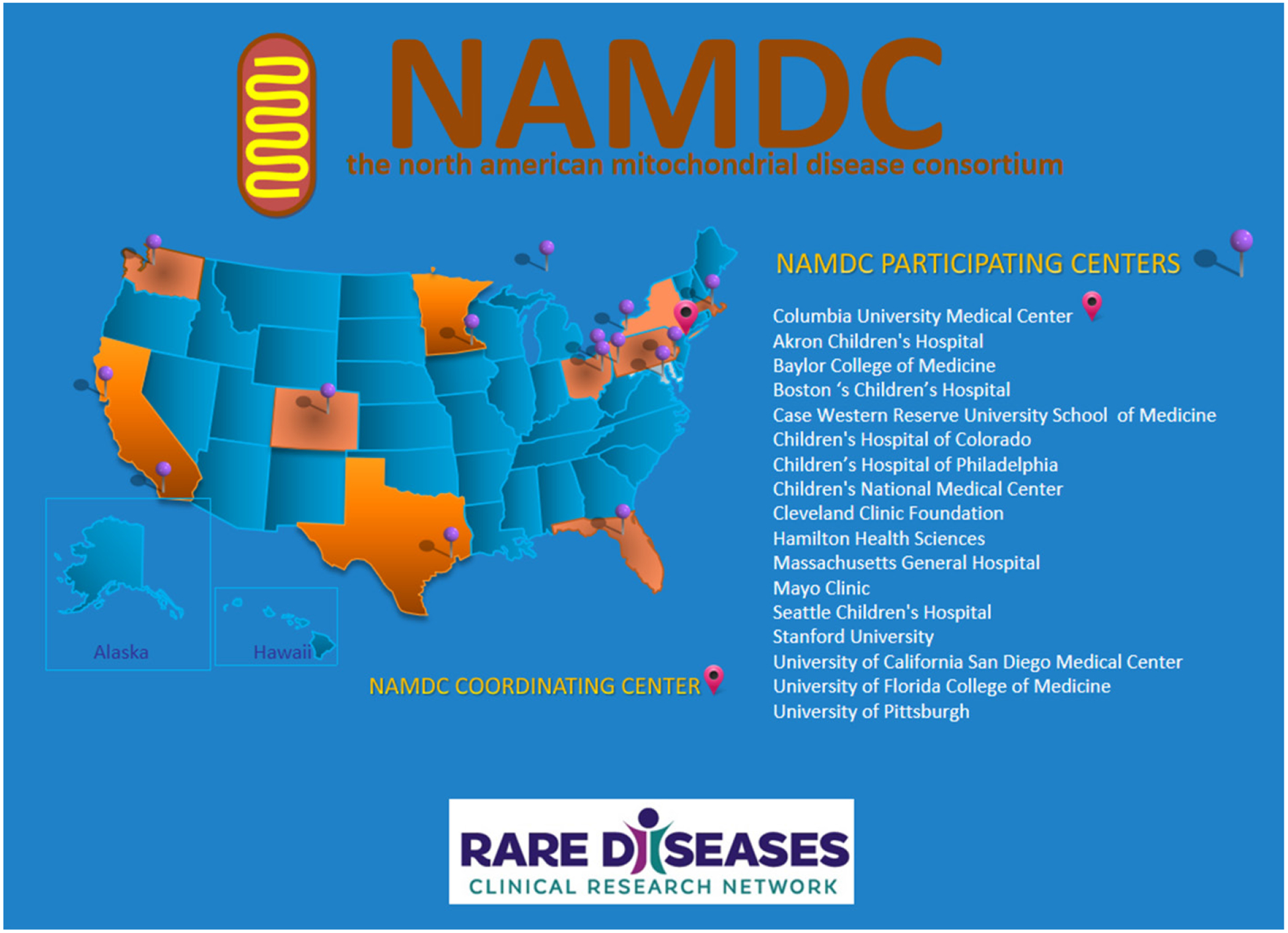 The North American mitochondrial disease registry.