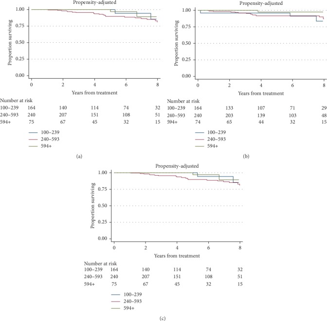 Impact and Outcomes of Pretreatment Total Serum Testosterone on Localized Prostate Cancer Patients.