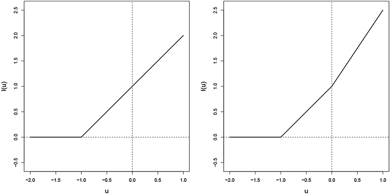 Near-optimal Individualized Treatment Recommendations.