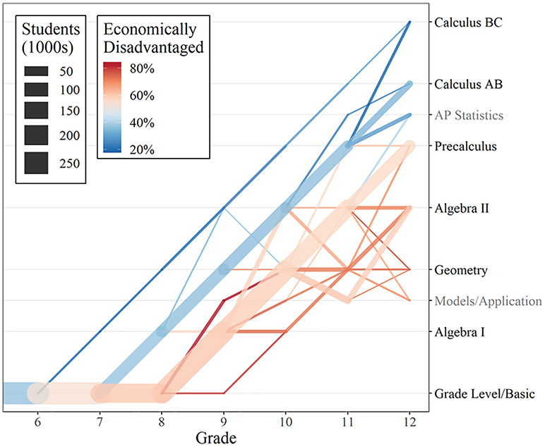 Tournament Mobility in Mathematics Course-Taking Pathways.