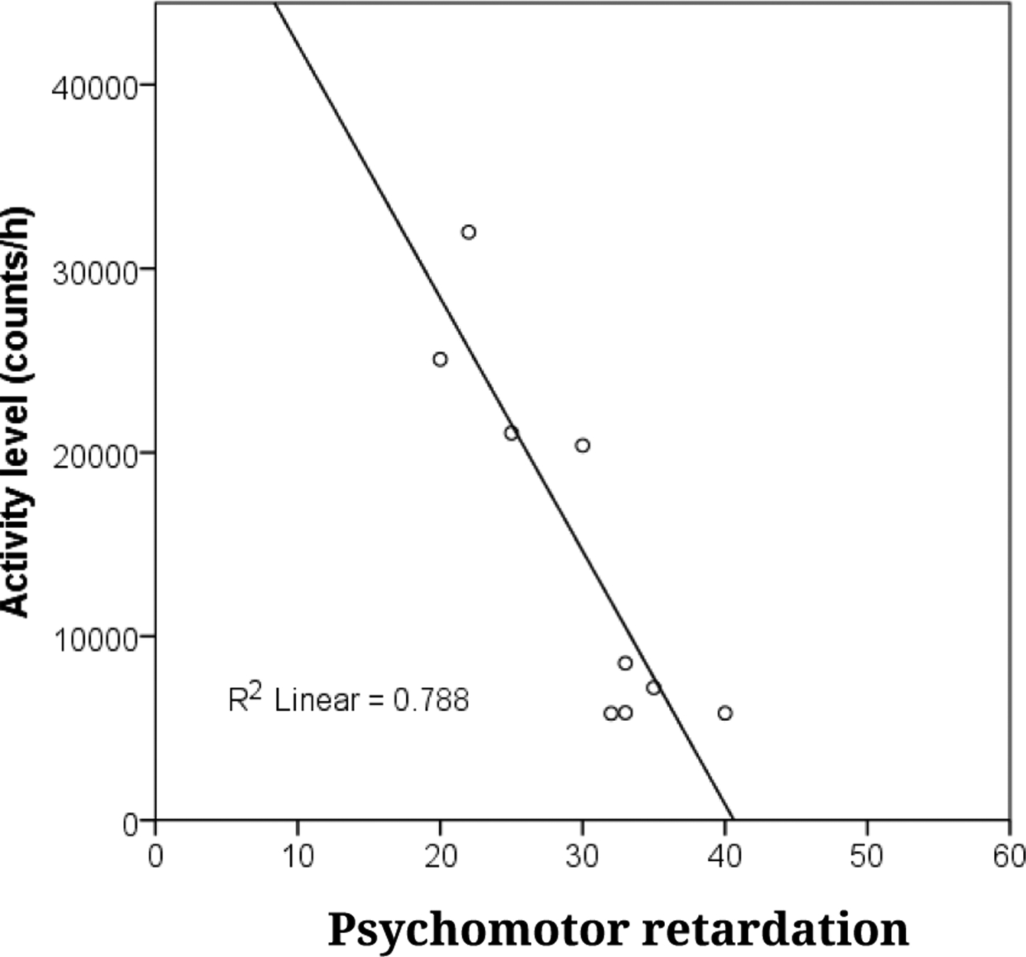 An Examination of Psychomotor Disturbance in Current and Remitted MDD: An RDoC Study.