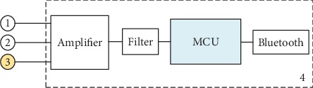 Wearable Measurement of ECG Signals Based on Smart Clothing.