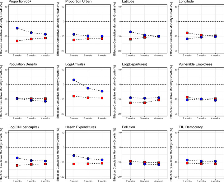 Accounting for Global COVID-19 Diffusion Patterns, January-April 2020.