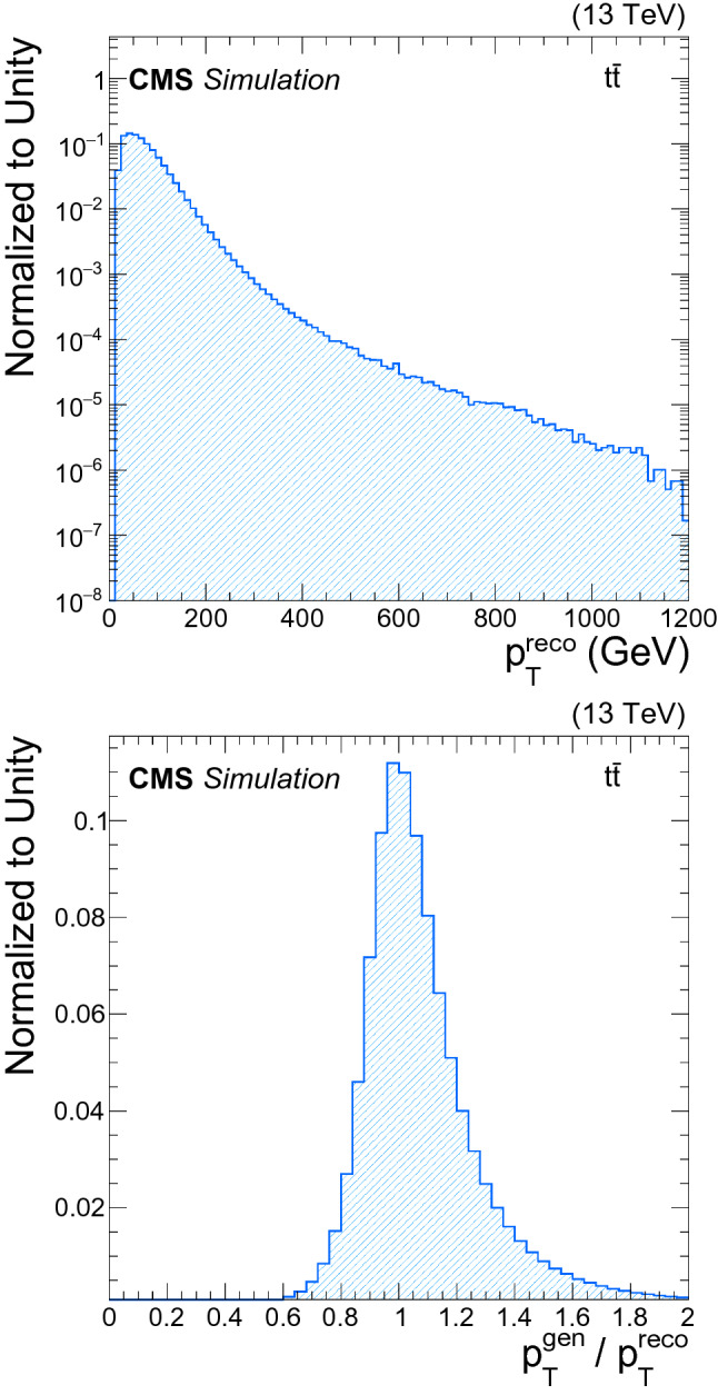 A Deep Neural Network for Simultaneous Estimation of b Jet Energy and Resolution.