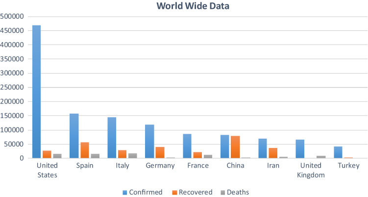 Machine learning based approaches for detecting COVID-19 using clinical text data.