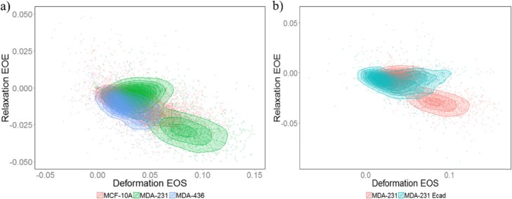 Detecting heterogeneity in and between breast cancer cell lines.