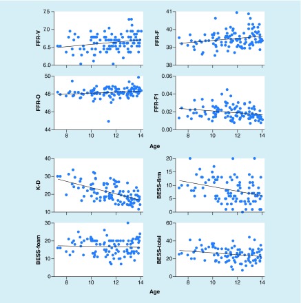 Baseline profiles of auditory, vestibular, and visual functions in youth tackle football players.