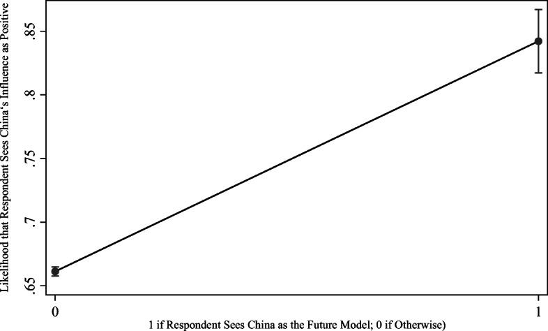 China's Influence in Asia: How Do Individual Perceptions Matter?