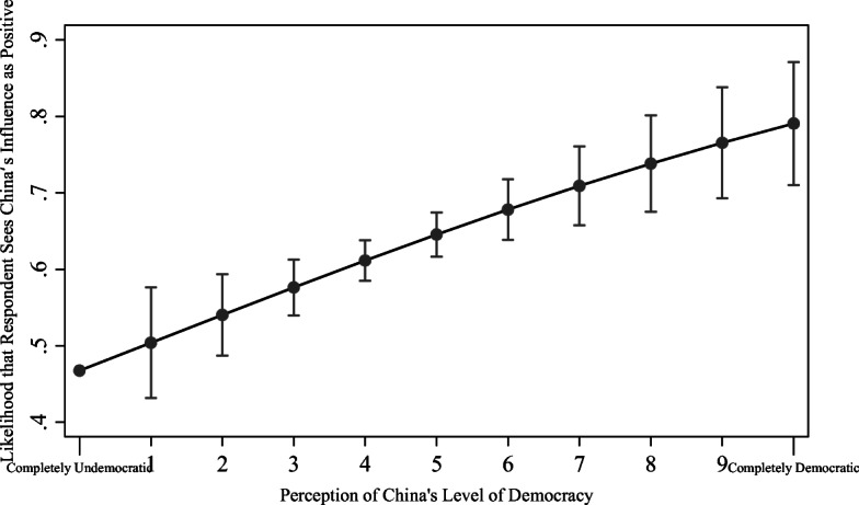 China's Influence in Asia: How Do Individual Perceptions Matter?