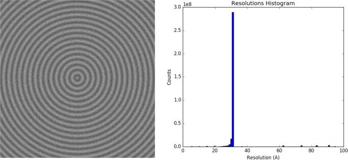 Measurement of local resolution in electron tomography