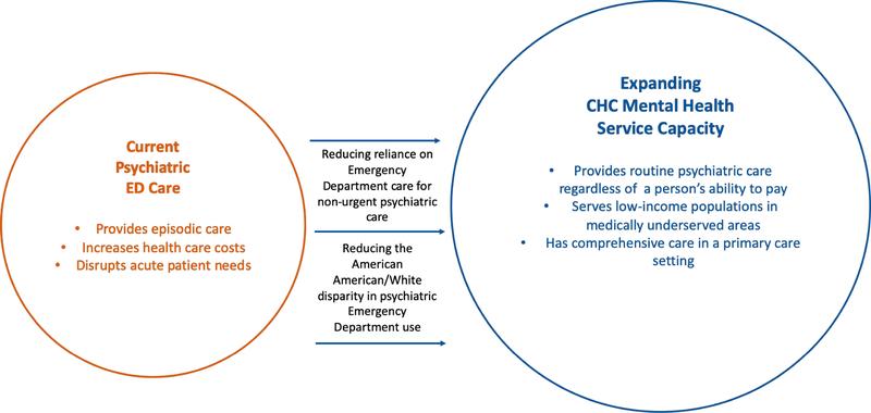 Racial Disparities in Pediatric Psychiatric Emergencies: A Health Systems Approach.