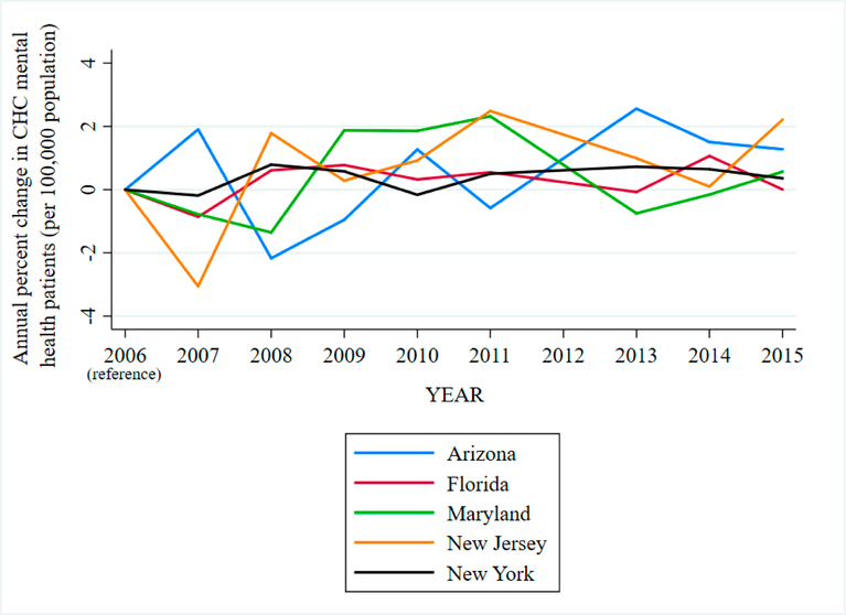 Racial Disparities in Pediatric Psychiatric Emergencies: A Health Systems Approach.