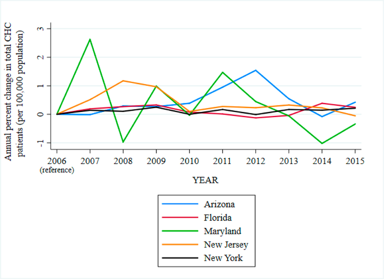 Racial Disparities in Pediatric Psychiatric Emergencies: A Health Systems Approach.