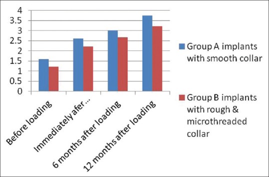 Influence of Implant Neck Design on Crestal Bone Loss: A Comparative Study.