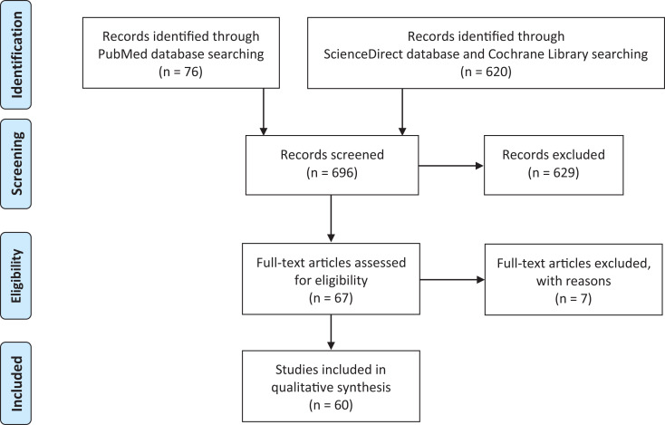 Valerian Root in Treating Sleep Problems and Associated Disorders-A Systematic Review and Meta-Analysis.