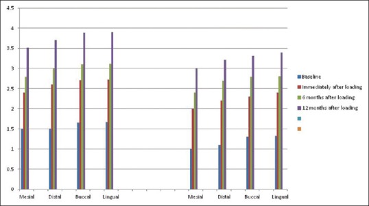 Influence of Implant Neck Design on Crestal Bone Loss: A Comparative Study.