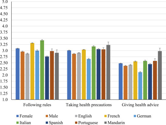 Predictors of COVID-19 voluntary compliance behaviors: An international investigation