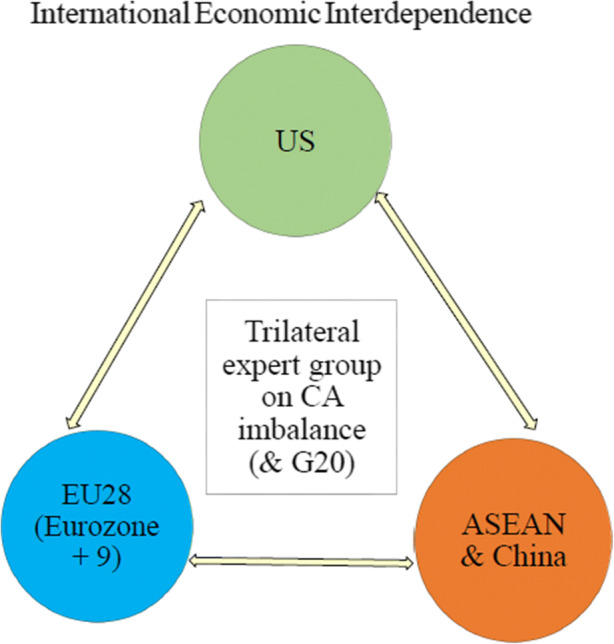 Trump's Trade Policy, BREXIT, Corona Dynamics, EU Crisis and Declining Multilateralism.