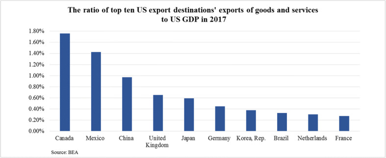 Trump's Trade Policy, BREXIT, Corona Dynamics, EU Crisis and Declining Multilateralism.