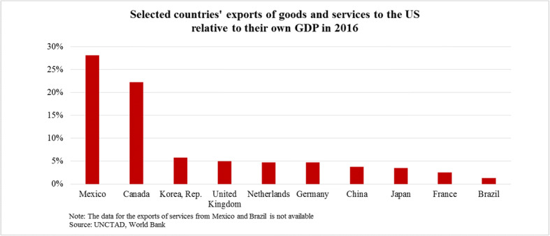 Trump's Trade Policy, BREXIT, Corona Dynamics, EU Crisis and Declining Multilateralism.
