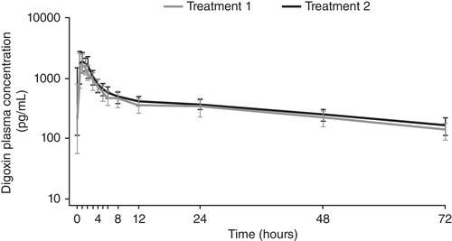 Effects of Maribavir on P-Glycoprotein and CYP2D6 in Healthy Volunteers.