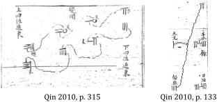 On Qin Jiushao’s writing system