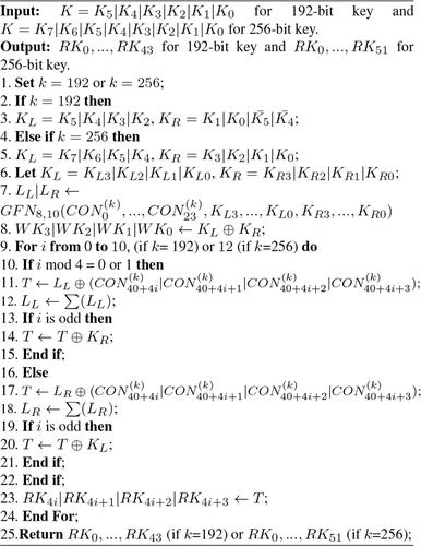 Efficient and flexible hardware structures of the 128 bit CLEFIA block cipher