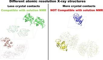 On the complementarity of X-ray and NMR data