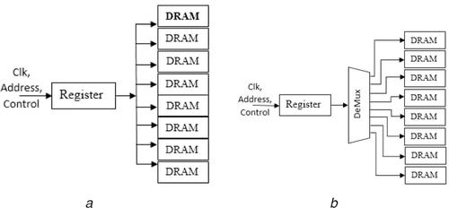 Survey on memory management techniques in heterogeneous computing systems