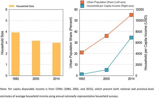 How women have fared in the labour market with China's rise as a global economic power