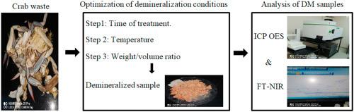 Isolation, characterization and standardization of demineralization process for chitin polymer and minerals from the crabs waste of Portunidae segnis