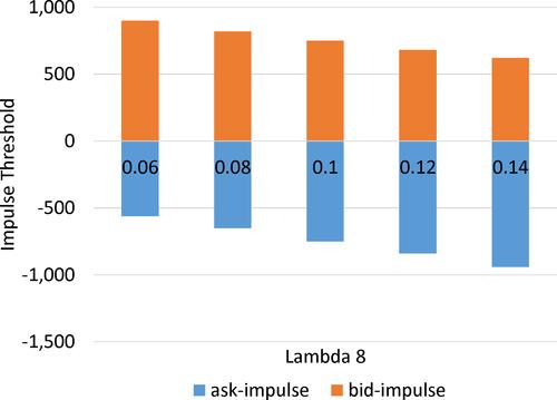 Market making under a weakly consistent limit order book model