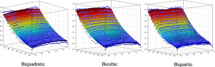 A novel to perform a thermoelastic analysis using digital image correlation and the boundary element method