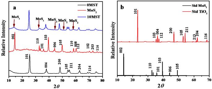 Fabrication of MoS2-deposited TiO2 hollow microspheres and their enhanced photocatalytic application in the generation of hydrogen