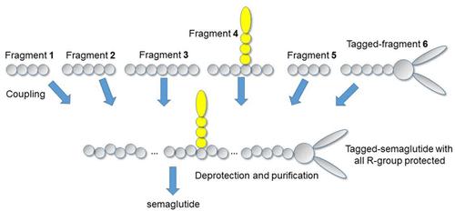 Total Synthesis of Semaglutide Based on a Soluble Hydrophobic-Support-Assisted Liquid-Phase Synthetic Method