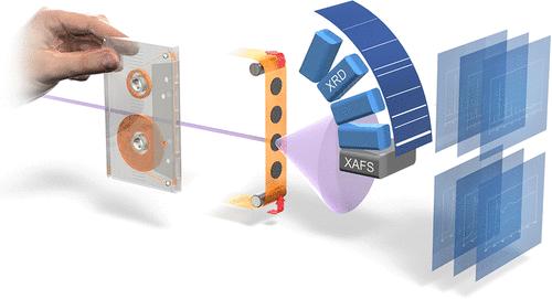 Development of Measurement Tools for High-Throughput Experiments of Synchrotron Radiation XRD and XAFS on Powder Libraries