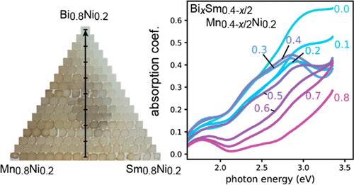 Bi Alloying into Rare Earth Double Perovskites Enhances Synthesizability and Visible Light Absorption