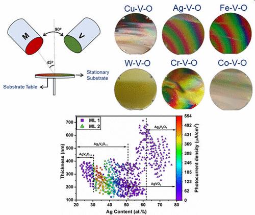 High-Throughput Exploration of Metal Vanadate Thin-Film Systems (M–V–O, M = Cu, Ag, W, Cr, Co, Fe) for Solar Water Splitting: Composition, Structure, Stability, and Photoelectrochemical Properties