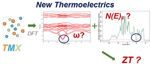 Optimization of Criteria for an Efficient Screening of New Thermoelectric Compounds: The TiNiSi Structure-Type as a Case-Study