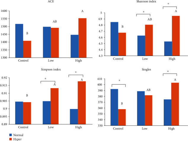 Betaine Modulates Rumen Archaeal Community and Functioning during Heat and Osmotic Stress Conditions <i>In Vitro</i>.