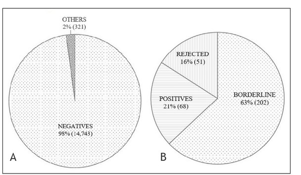 Expanded Newborn Screening Program in Slovenia using Tandem Mass Spectrometry and Confirmatory Next Generation Sequencing Genetic Testing.