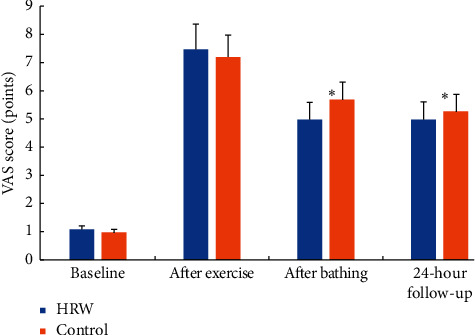 The Effects of Supersaturated Hydrogen-Rich Water Bathing on Biomarkers of Muscular Damage and Soreness Perception in Young Men Subjected to High-Intensity Eccentric Exercise.