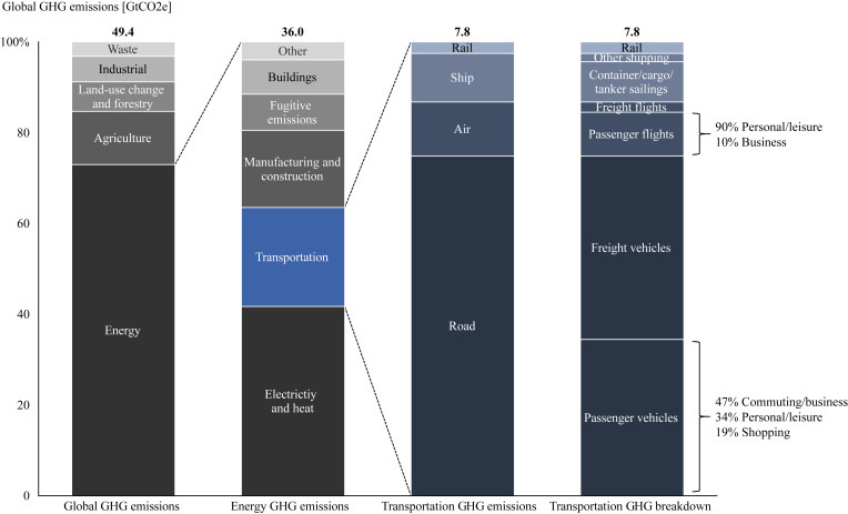 COVID-19: Clinching the Climate Opportunity.