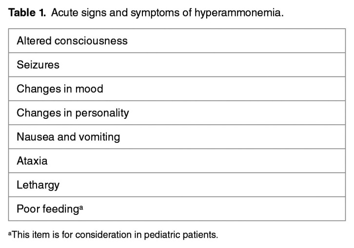 Hyperammonemia Post Lung Transplantation: A Review.