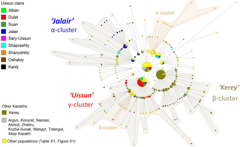 The medieval Mongolian roots of Y-chromosomal lineages from South Kazakhstan.