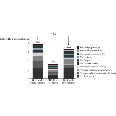 COVID-19: Clinching the Climate Opportunity.