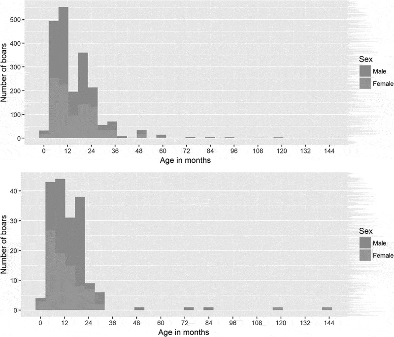 Monitoring results of wild boar (<i>Sus scrofa</i>) in The Netherlands: analyses of serological results and the first identification of <i>Brucella suis</i> biovar 2.