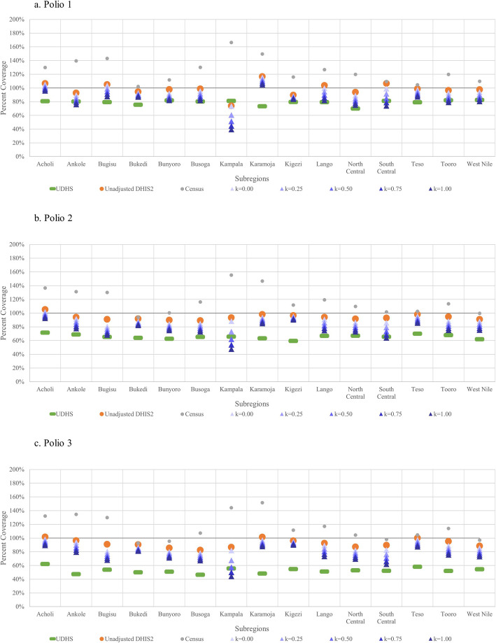 Assessing coverage of essential maternal and child health interventions using health-facility data in Uganda.